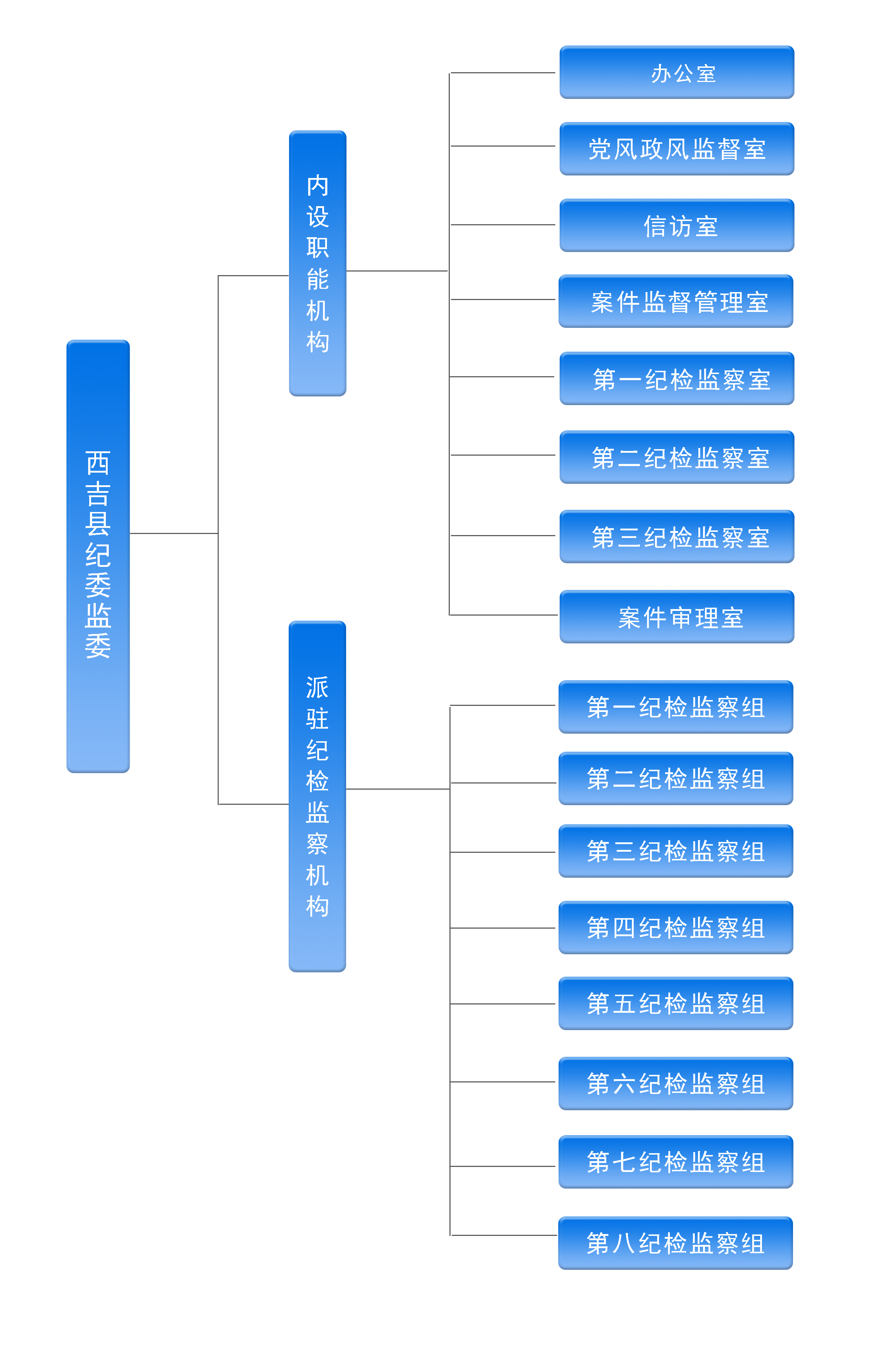 西吉县信息公开框架图 - 副本.png